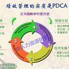 企业整合绩效管理系统开发